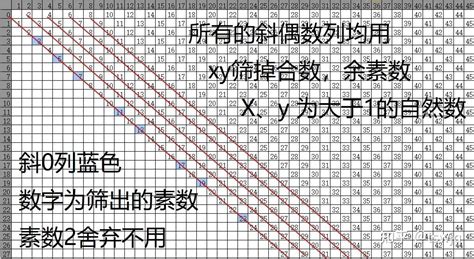 财箱|哥德巴赫猜想